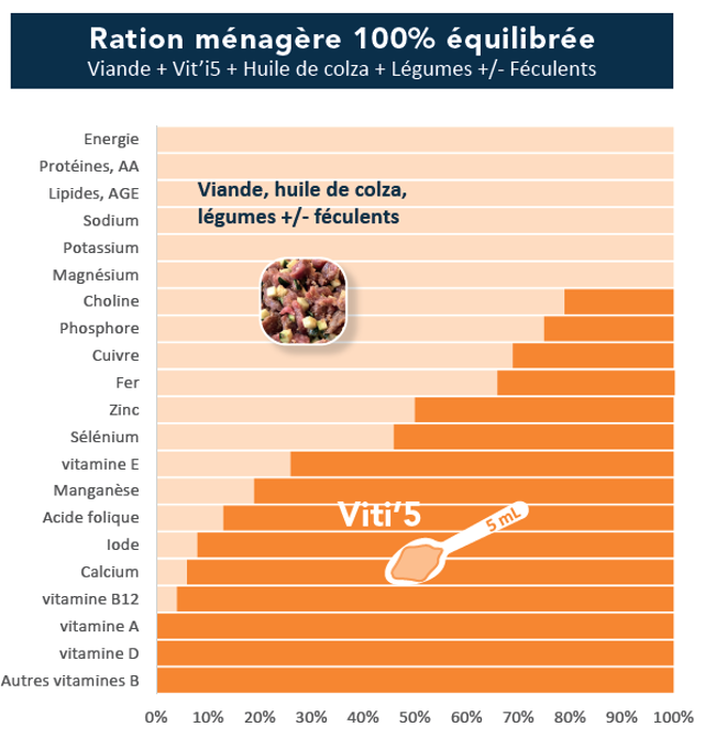 composition de Vit'i5 orange